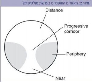 eye5(5)